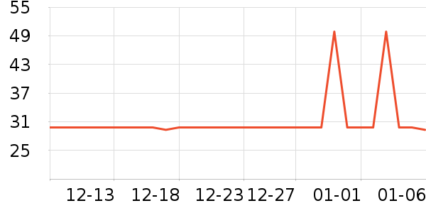 ��¶ʿϴ��Һ��ʷ�۸�