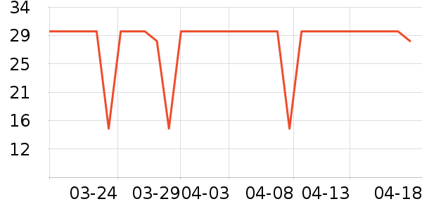 ��¶ʿϴ��Һ��ʷ�۸�