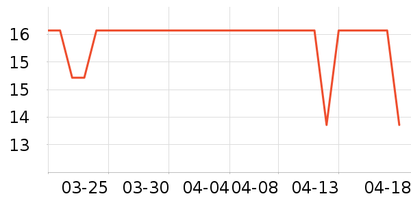 ũ֮����ȷ���/������ʷ�۸�