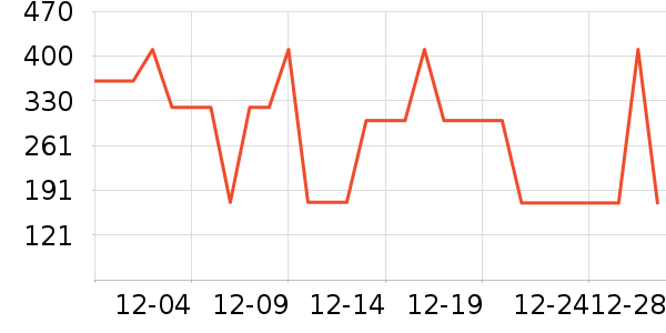 ELLEȹ����ʷ�۸�