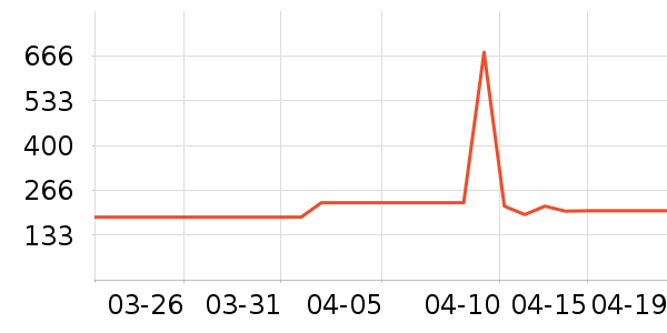 ������ͷ��ʷ�۸�