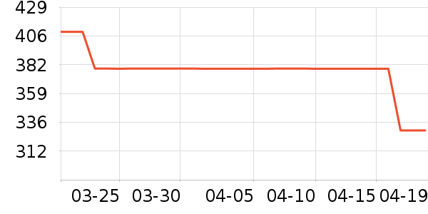 ��ά����ȹ����ʷ�۸�