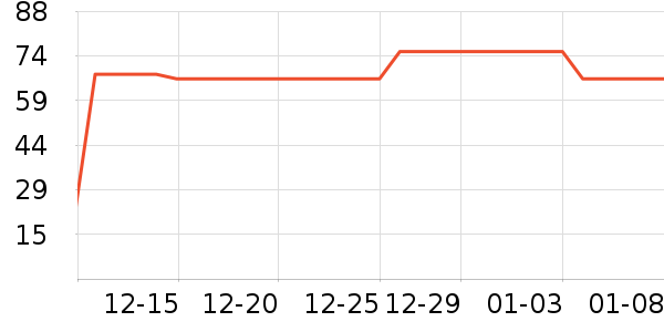 Nasalean����������е��ʷ�۸�