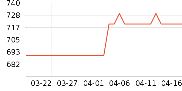 �������沿������ʷ�۸�