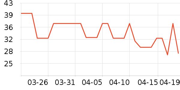 ��·�����ʳ��ʷ�۸�