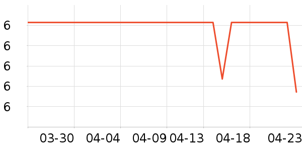 CHENPON����ά������ʷ�۸�