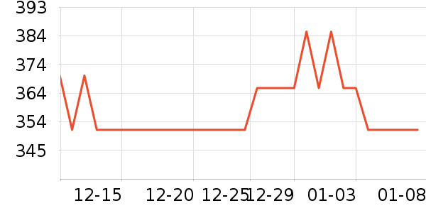 REGENERATE������ʷ�۸�