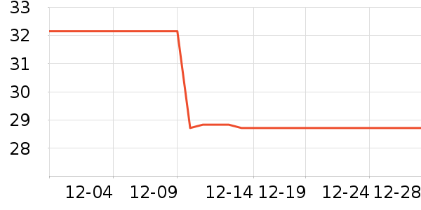 ��������ʷ�۸�