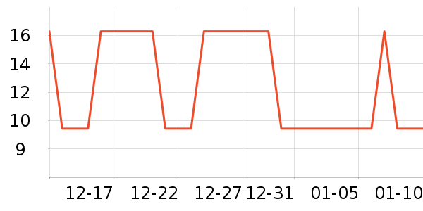 �Ź�������ʷ�۸�