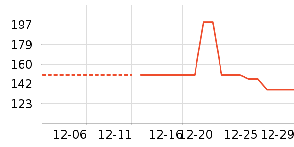 �Ź�������ʷ�۸�