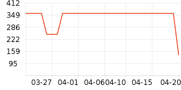 DdropsӤ����������ʷ�۸�