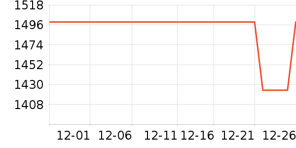 С��·����/è/���������ʷ�۸�