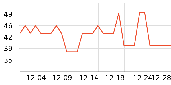 Pearsԡ����Ʒ��ʷ�۸�