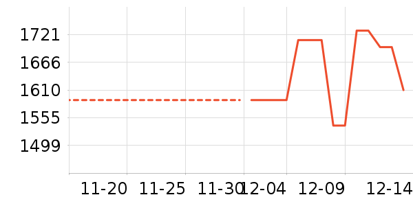 MLB.�����˶�������ʷ�۸�