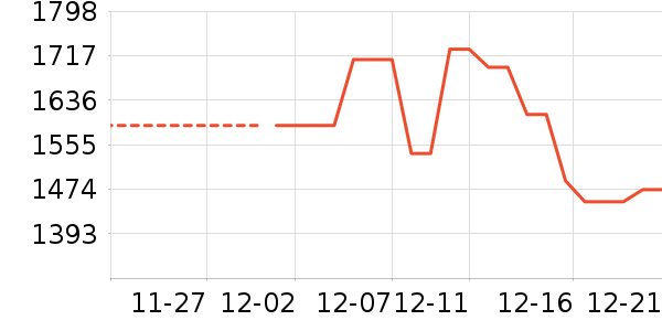 MLB.�����˶�������ʷ�۸�