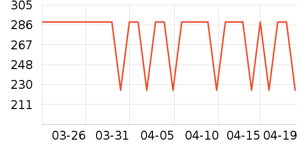 ��ɭ̫������ʷ�۸�