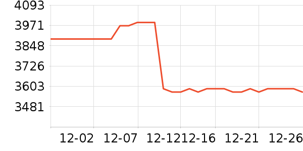 ���������/�ֱ���ʷ�۸�