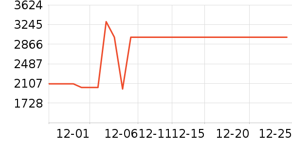 ����ȡů����ʷ�۸�