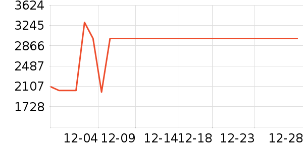 ����ȡů����ʷ�۸�