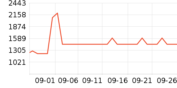 ޢ������Ů����ʷ�۸�