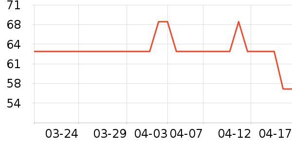 ��������ʷ�۸�