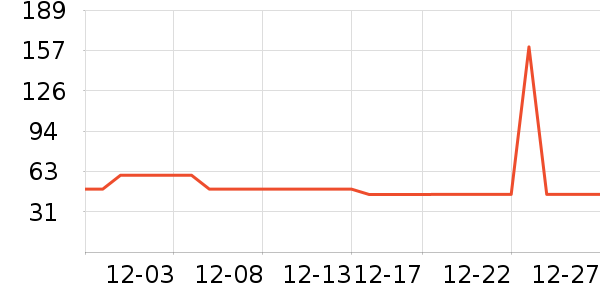 ��ͯë��/��֯����ʷ�۸�