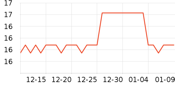 onlycook����С������ʷ�۸�