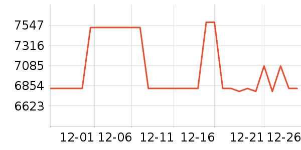 ����������/������ʷ�۸�