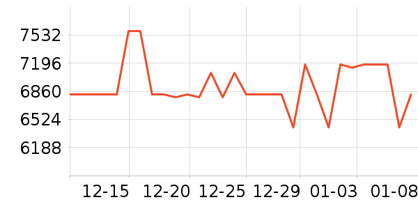 ����������/������ʷ�۸�