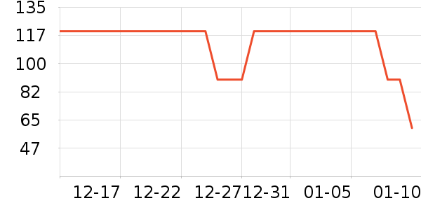 è��˯��/�Ҿӷ���װ��ʷ�۸�