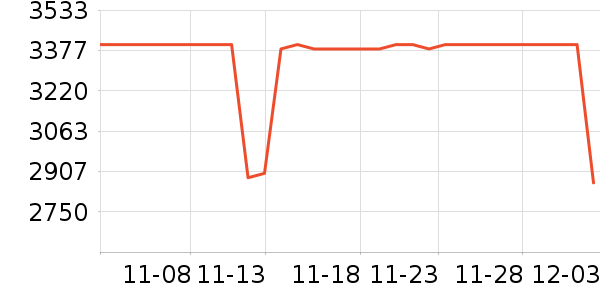 �����ֻ���ʷ�۸�