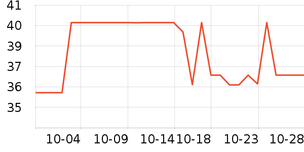 ���µ�ʫ������ʷ�۸�