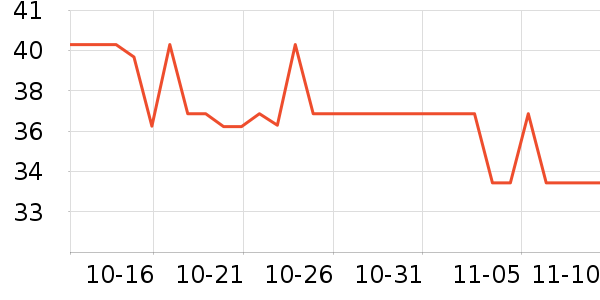 ���µ�ʫ������ʷ�۸�