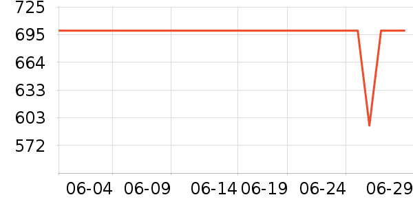 �����ֻ���ʷ�۸�