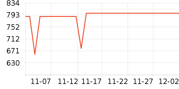 �����ֻ���ʷ�۸�