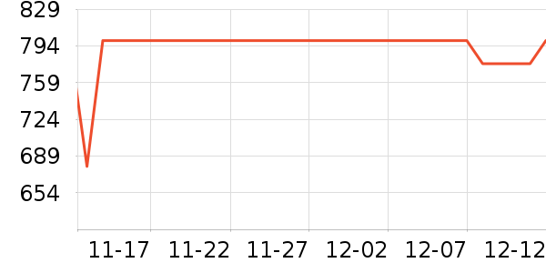 �����ֻ���ʷ�۸�