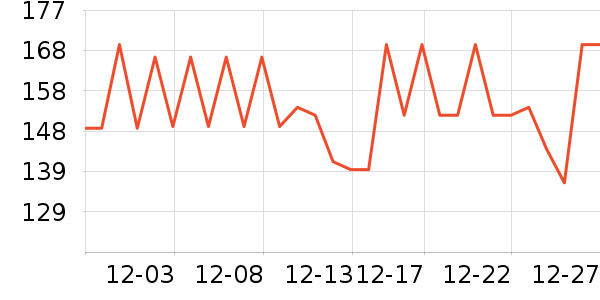 ������ҩά����/������/����п����ʷ�۸�