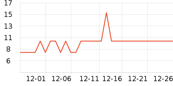 �ʼҹ�����ʷ�۸�