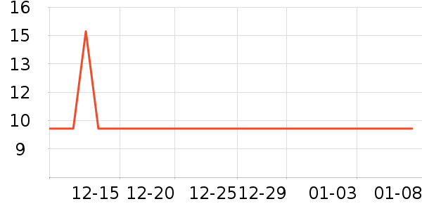 �ʼҹ�����ʷ�۸�