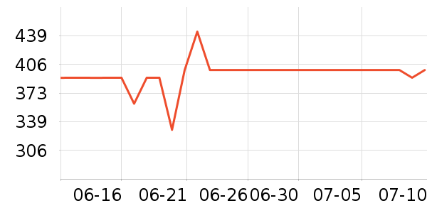 ����������е��ʷ�۸�