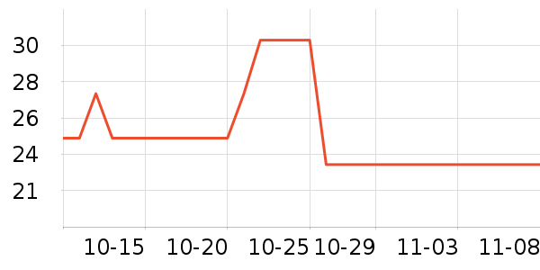 �Ϲ�����������ʷ�۸�