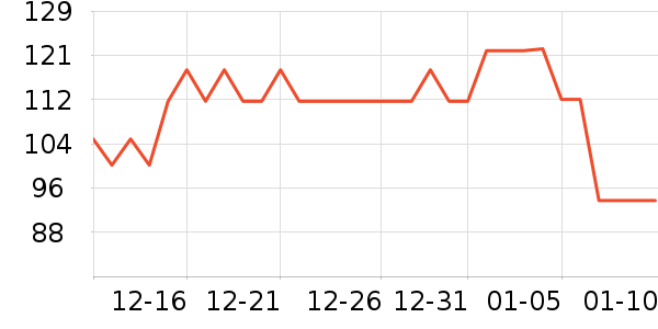 DdropsӤ�׶�ά����/��������ʷ�۸�
