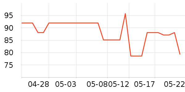 Ƭ���������ʷ�۸�