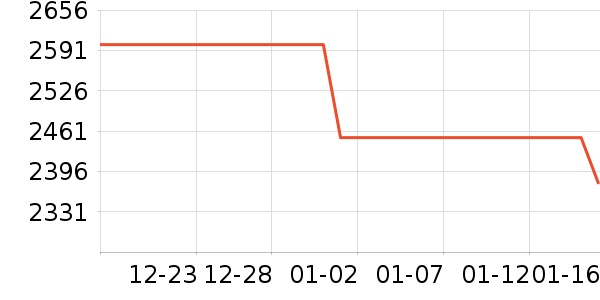 ���ư׾���ʷ�۸�