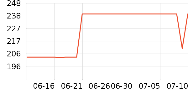 �������뵶��ʷ�۸�