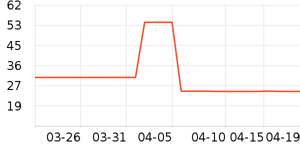 ��β��ȫ������ʷ�۸�