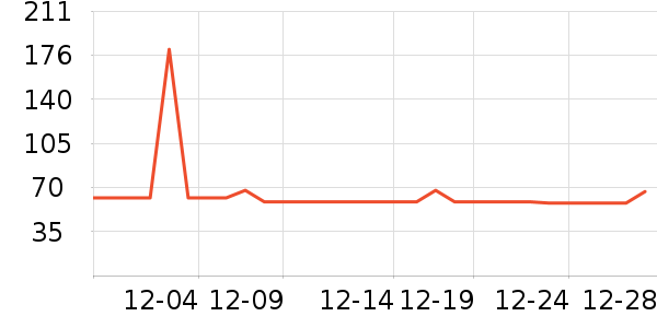 ���п���ʷ�۸�