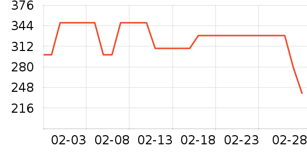 ��Ľ������ʷ�۸�