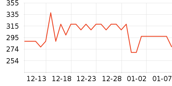 ����������ʷ�۸�