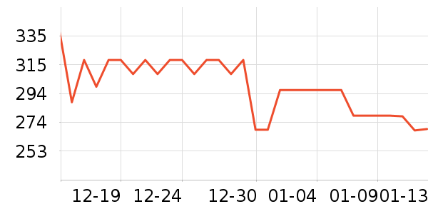 ����������ʷ�۸�